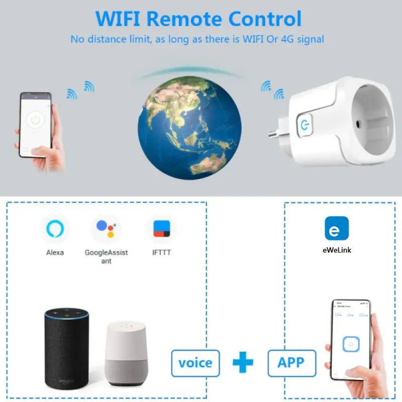 Tomada Inteligente Wi-Fi com Monitoramento de Energia e Cronometragem Compatível com Alexa, Google Home e Yandex Alice - AUBESS EWelink/Tuya
